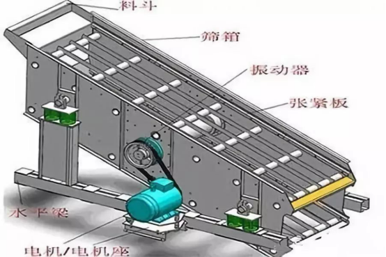 振動篩出現(xiàn)篩板開裂、橫梁斷裂等情況的原因和解決方案！573